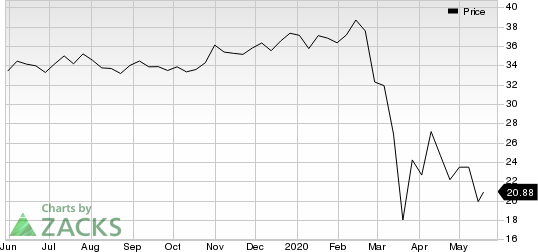 Hudson Pacific Properties, Inc. Price