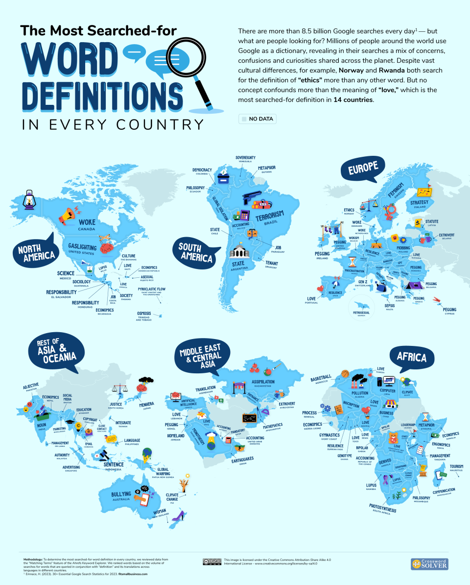 Las definiciones más buscadas en Google en 2023 a nivel mundial (Cortesía Crossword Solver)