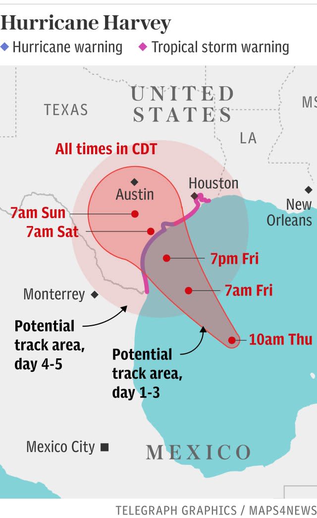 Hurricane Harvey path