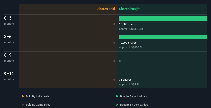 insider-trading-volume