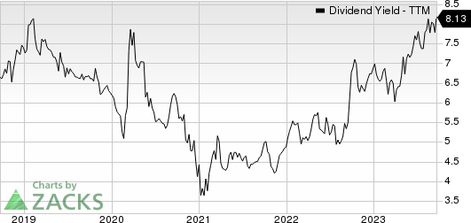 Atlantica Sustainable Infrastructure PLC Dividend Yield (TTM)