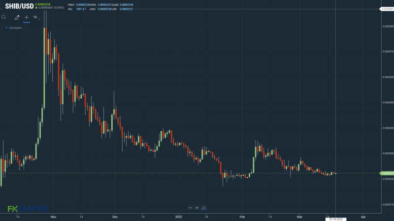 A breakout from current trend needed to avoid a larger pullback.