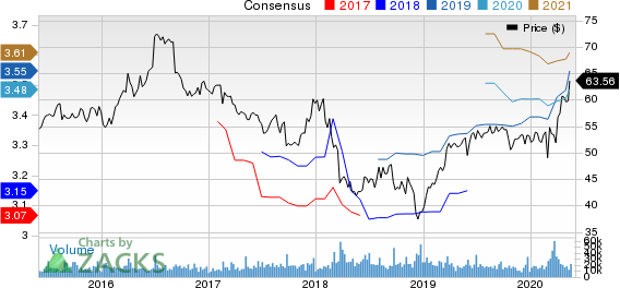 General Mills, Inc. Price and Consensus