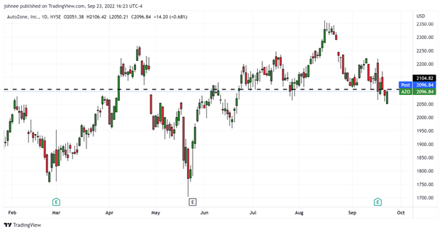 Top 10 Alcohol Stocks to Invest In (2023)