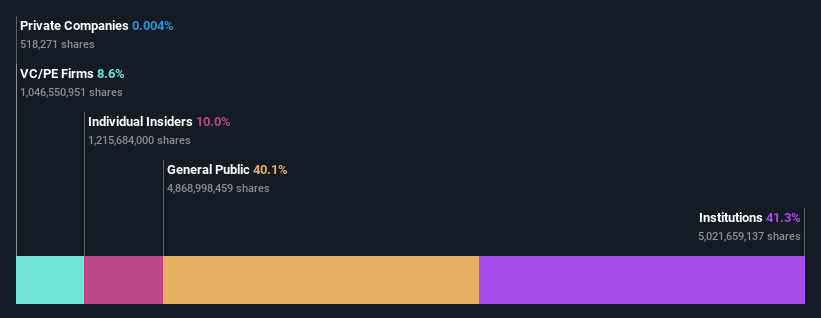 ownership-breakdown