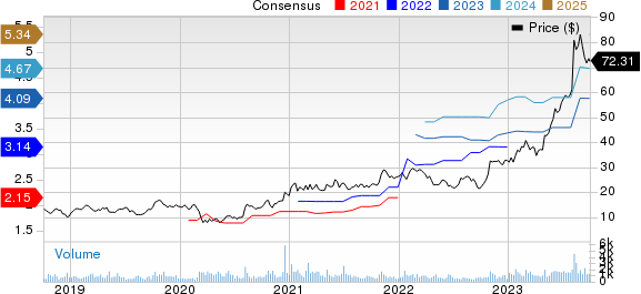 Sterling Infrastructure, Inc. Price and Consensus