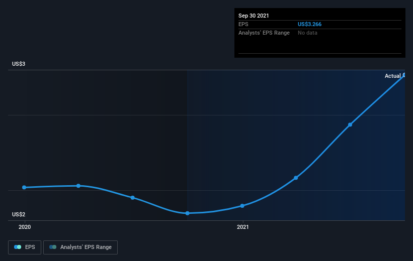 earnings-per-share-growth