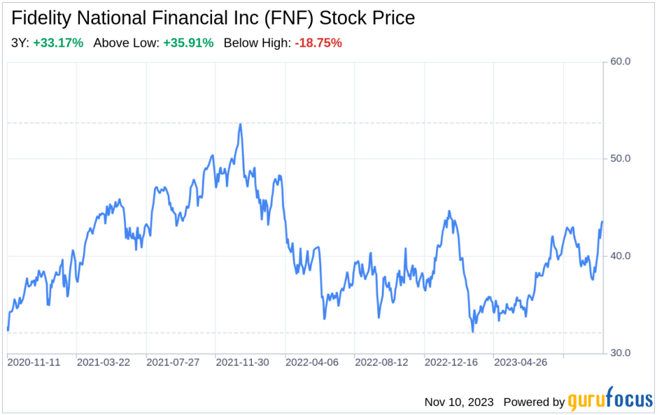 Decoding Fidelity National Financial Inc (FNF): A Strategic SWOT Insight