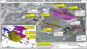 East Gouldie and Odyssey Oblique View Looking Down to the North and Longitudinal Section (Looking North) (Inset) Showing Recent Drilling Highlights.