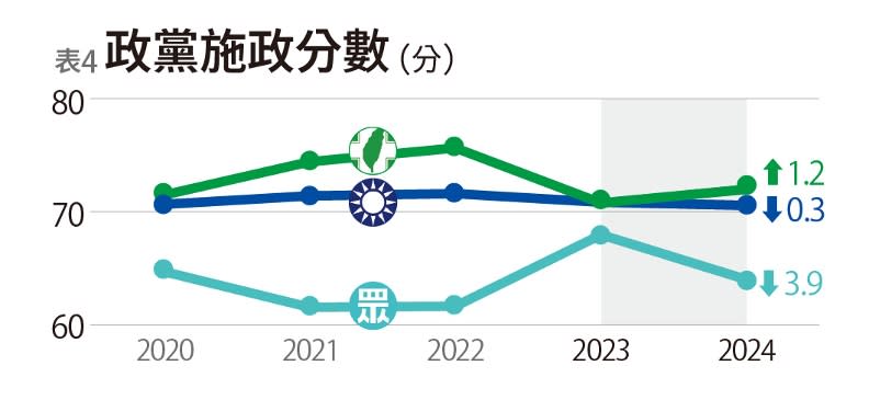 製圖：杜軍儀