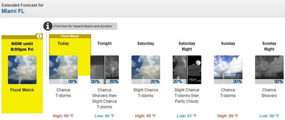 The National Weather Service in Miami’s forecast for Friday, Aug. 16, 2019, through Sunday, Aug. 18, shows a flood watch in effect Friday but drier air moving over South Florida for the weekend.