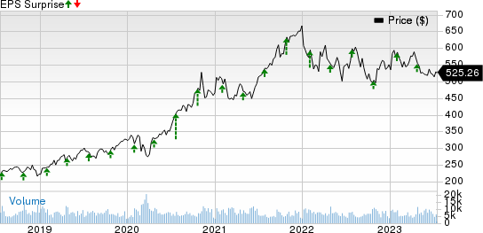 Thermo Fisher Scientific Inc. Price and EPS Surprise