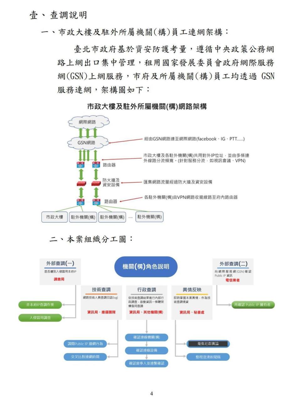 北市府PTT發文事件調查報告，P4。（翻攝四叉貓臉書）