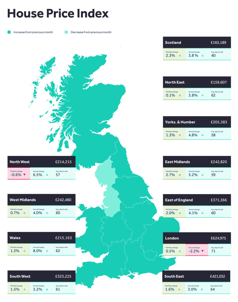 Rightmove house prices