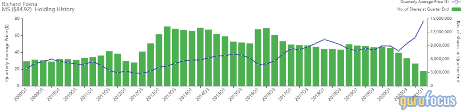 Pzena Investment Management Cuts Morgan Stanley,Viatris