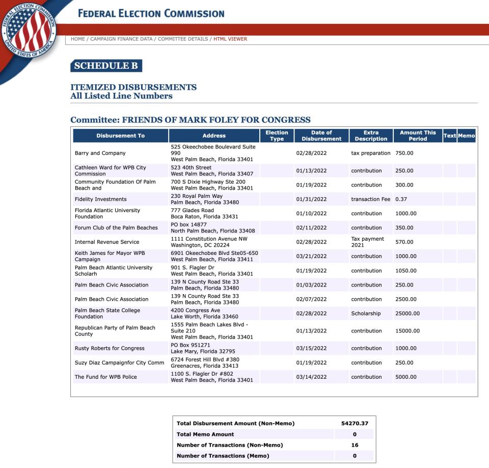 Federal Election Commission report for Friends of Mark Foley for Congress