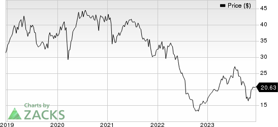 Fresenius Medical Care AG & Co. KGaA Price