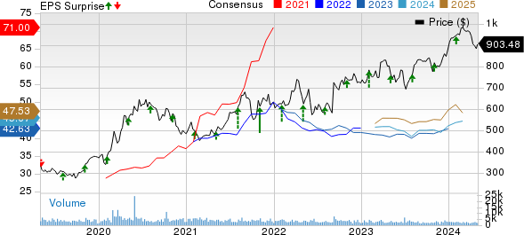 Regeneron Pharmaceuticals, Inc. Price, Consensus and EPS Surprise