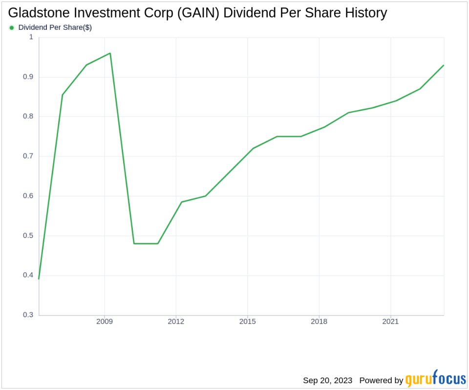 Deep Dive into Gladstone Investment Corp's Dividend Performance and Sustainability