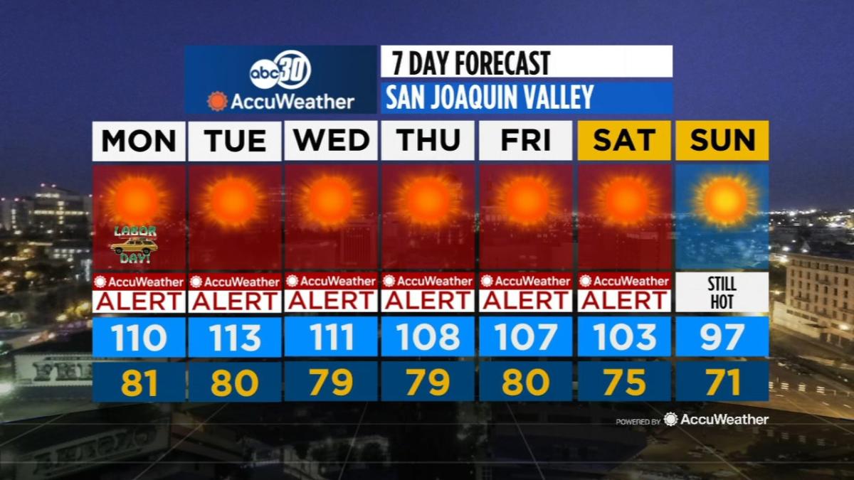 Accuweather forecast [Video]