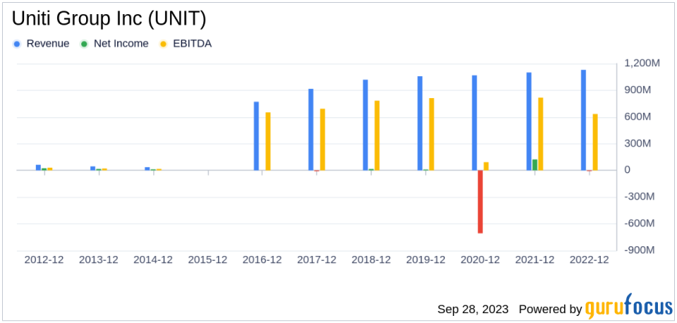 Uniti Group Inc (UNIT): A Deep Dive into Its Performance Potential