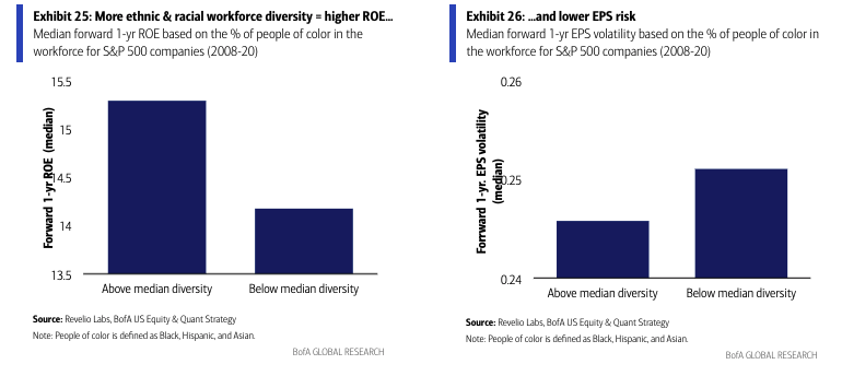 Source: BofA Global Research