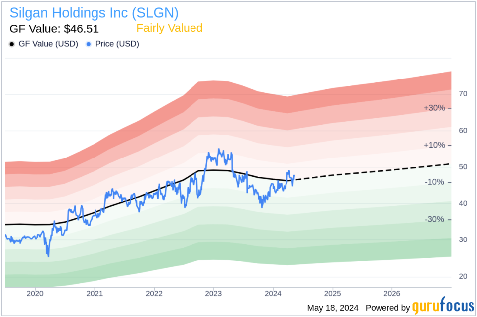 Insider Sale: Senior Vice President Jay Martin Sells Shares of Silgan Holdings Inc (SLGN)