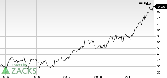 Hoya Corp. Price