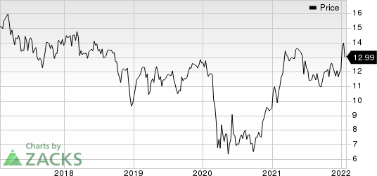 F.N.B. Corporation Price