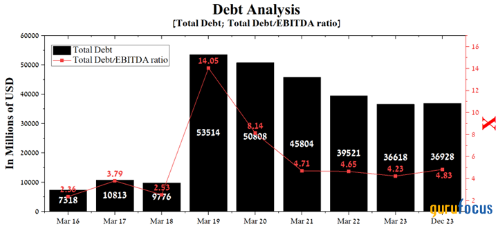 Takeda Pharmaceutical: A Long-Term Cash Cow