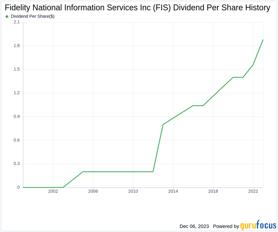 Fidelity National Information Services Inc's Dividend Analysis