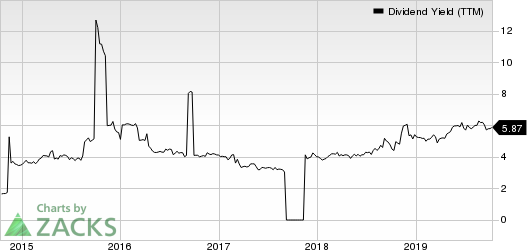 Cementos Pacasmayo S.A.A. Dividend Yield (TTM)