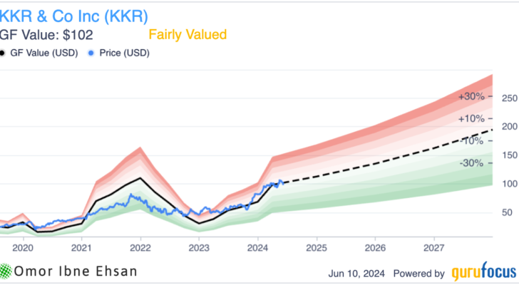 KKR DCF valuation