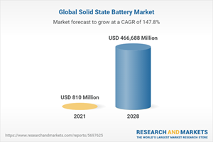 Global Solid State Battery Market