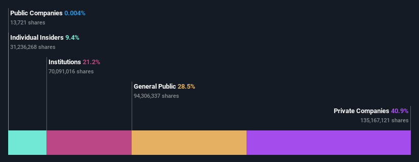 ownership-breakdown