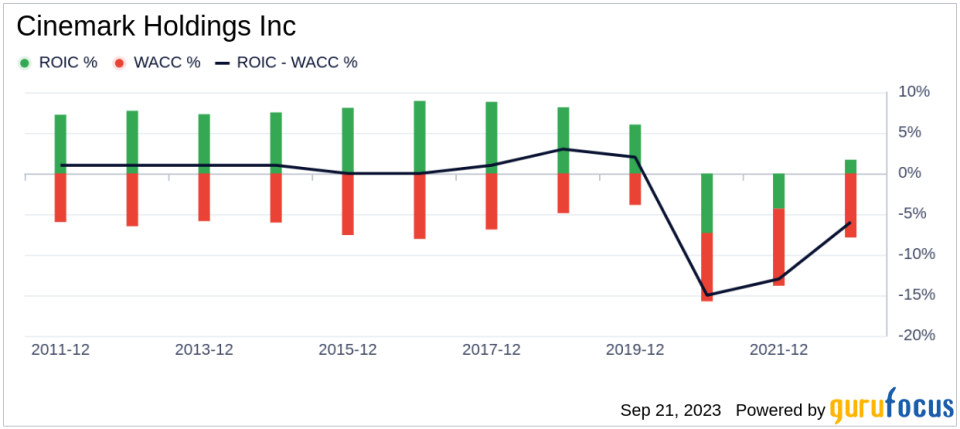 Unveiling Cinemark Holdings (CNK)'s Value: Is It Really Priced Right? A Comprehensive Guide