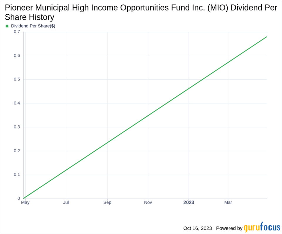 Pioneer Municipal High Income Opportunities Fund Inc.'s Dividend Analysis