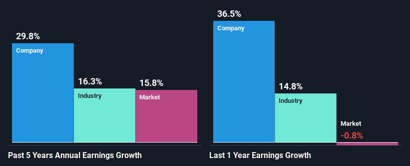 past-earnings-growth