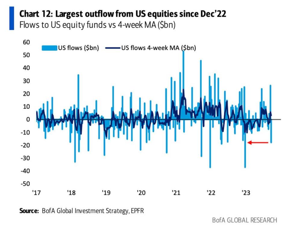  BofA Global Research