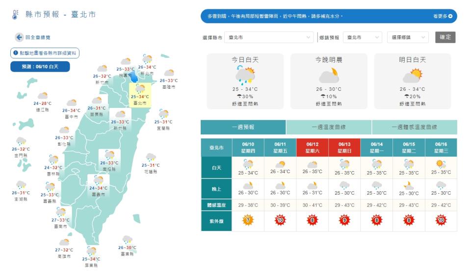 沒下雨時，各地普遍高溫。（圖／翻攝自中央氣象局）