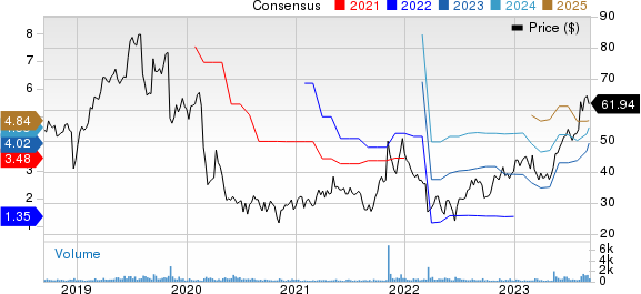 ANI Pharmaceuticals, Inc. Price and Consensus