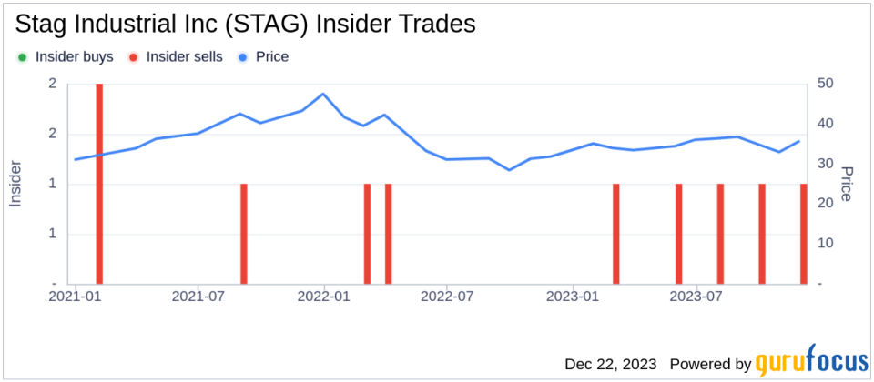 Stag Industrial Inc Chief Accounting Officer Sells Company Shares