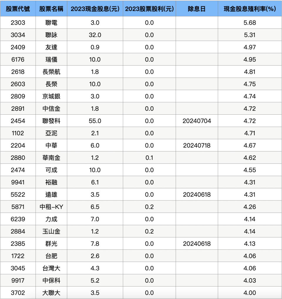 資料來源：籌碼K線