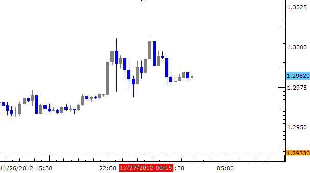 Forex_News_Eurogroup_Decided_Greek_Aid_Package_EURUSD_Drifts_body_Picture_1.png, Forex News: Eurogroup Decides Greek Aid Package, EURUSD Drifts