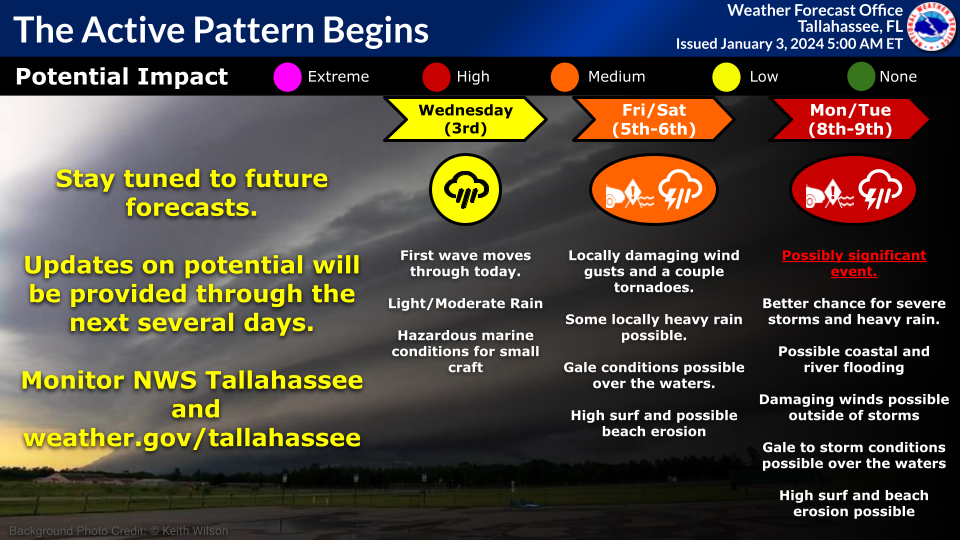 The National Weather Service in Tallahassee says North Florida could see a series of possibly severe storms through the weekend and into early next week.