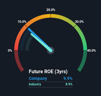 roe