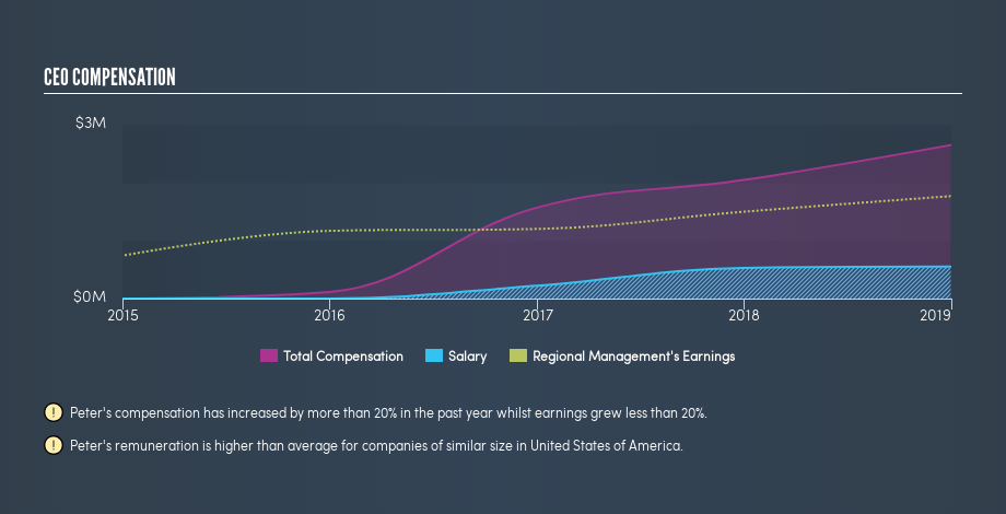 NYSE:RM CEO Compensation, June 12th 2019