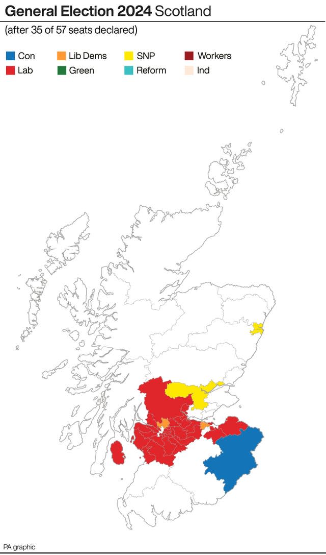 Election results in Scotland