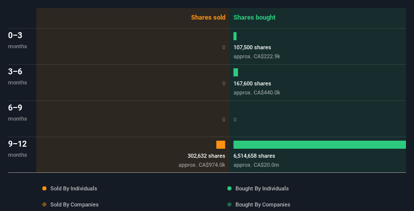 insider-trading-volume