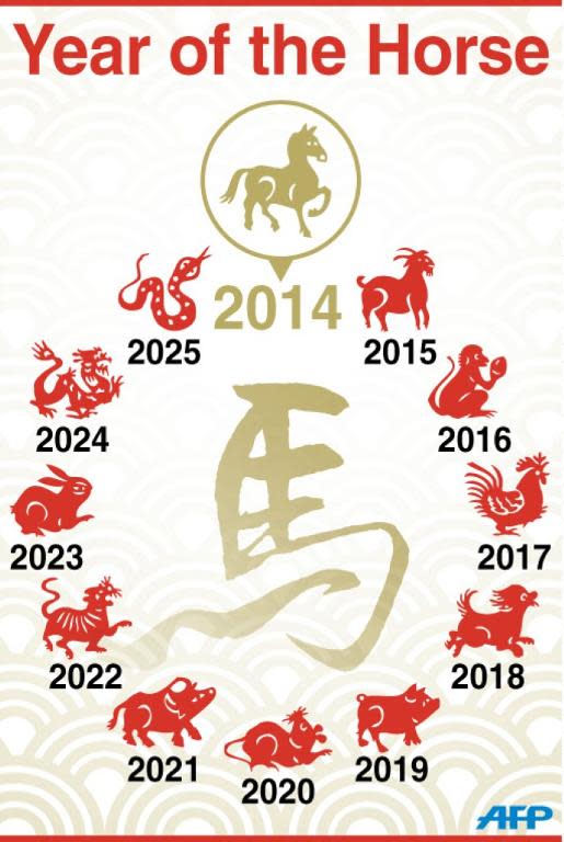 Graphic showing the 12 animals of the Chinese zodiac